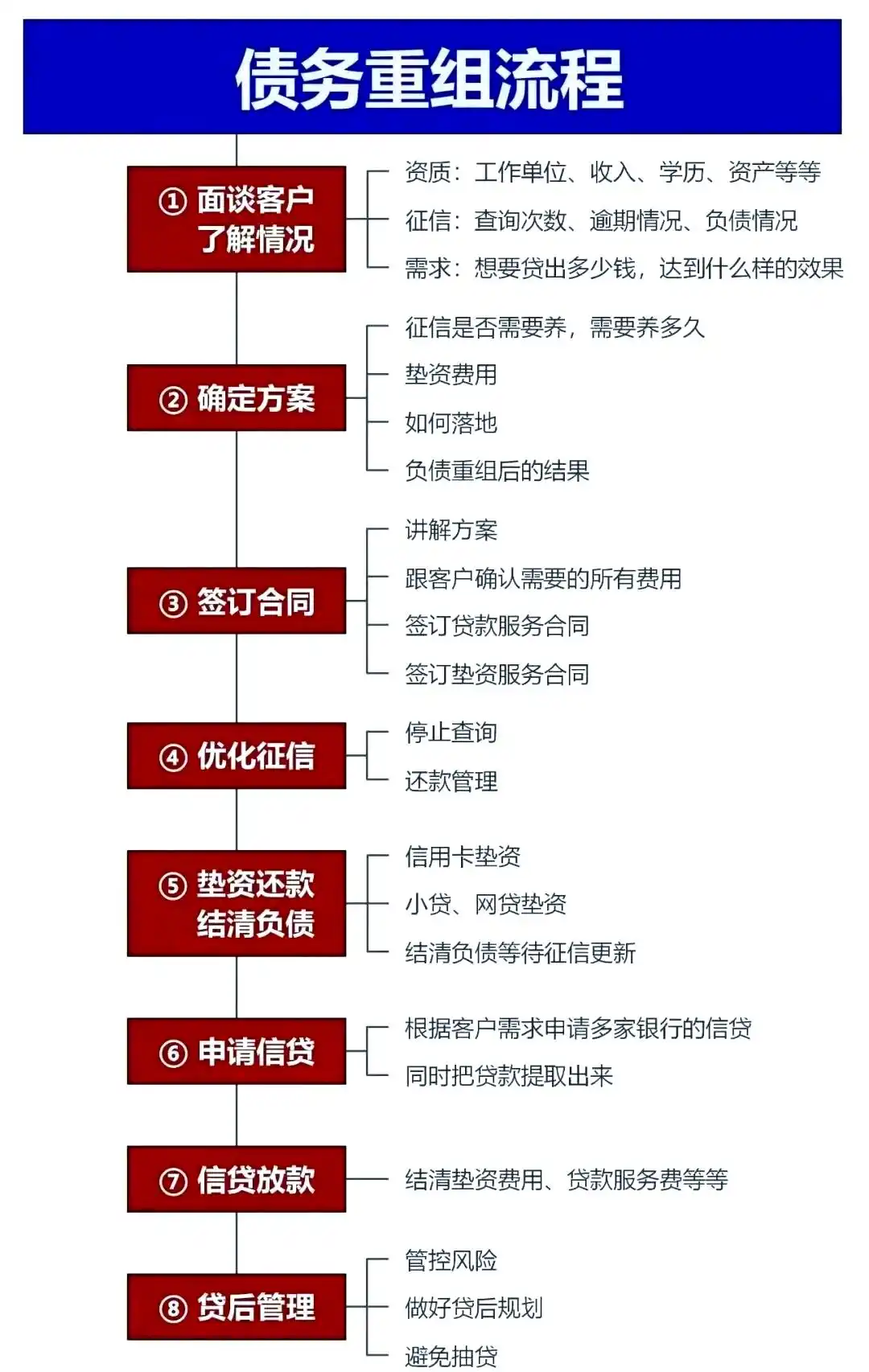 在大宁，中小企业也可以债务重组吗？